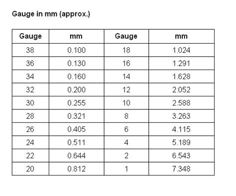 convert millimeters to gauge thickness